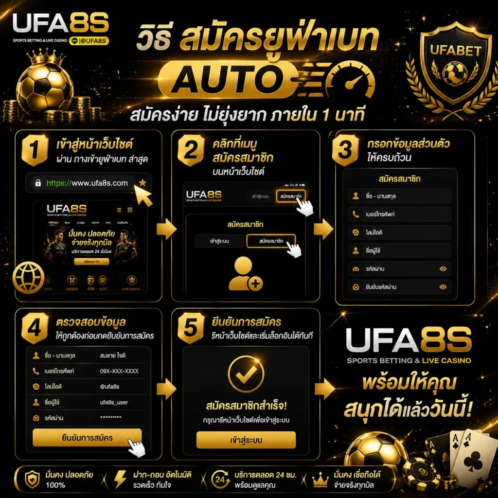 สมัครสมาชิก UFABET